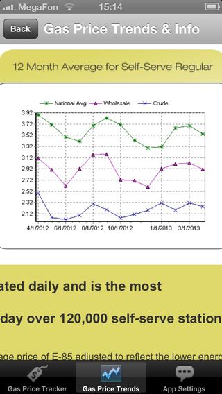 Refuel easily with GasnGo gas n go gas price trends photo