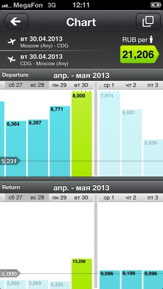 Scan the sky with Skyscanner! skyscanner chart photo